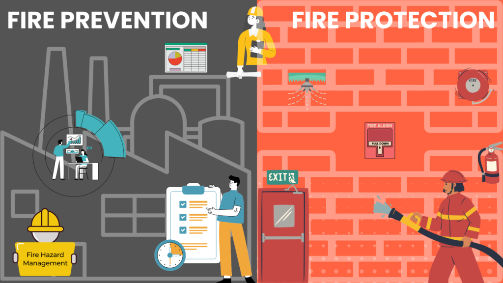 Preventing Fire Hazards During Fire Protection System Repairs
